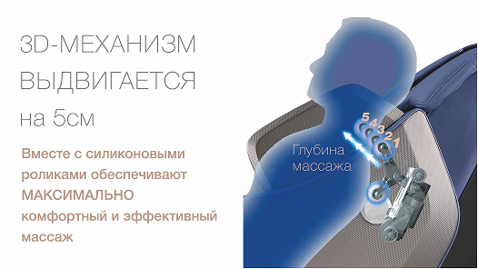 Интеллектуальный 3D массаж